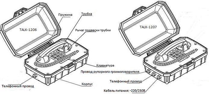 КАДАММ ТЛ1207 (TALK-1207) — Всепогодный телефон с рупором и маяком IP66/67